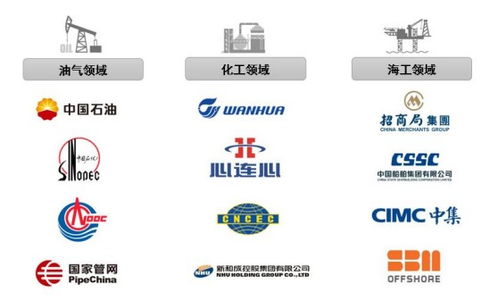 伯特利 工業閥門供應商的IPO之路與中高端市場戰略