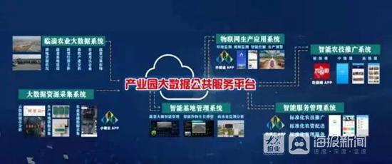 淄博兩家單位入選全國星級農(nóng)科服務(wù)農(nóng)技推廣網(wǎng)絡(luò)技術(shù)服務(wù)