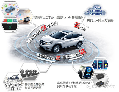 啟辰D60上市 聯(lián)友前裝車聯(lián)網(wǎng)時代來臨，科技推動汽車服務(wù)新變革