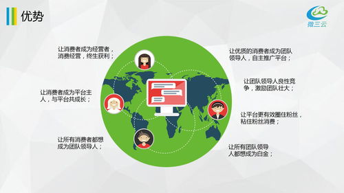 呂家傳系統(tǒng)開發(fā)與類似源碼技術(shù)解析——以微三云麥超為例