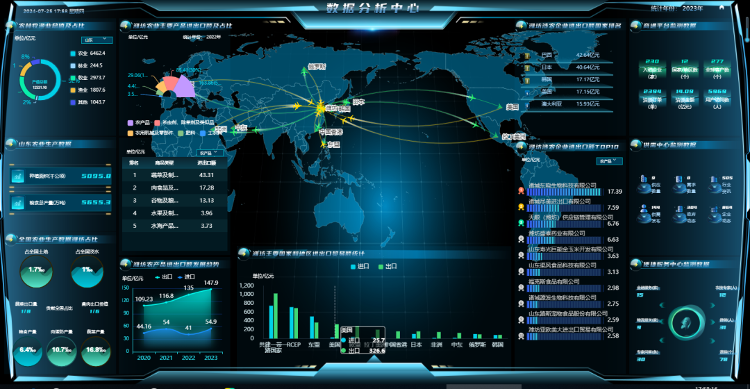 濰坊市發(fā)布第二批十大數(shù)字農(nóng)業(yè)典型應(yīng)用場(chǎng)景，科技賦能農(nóng)業(yè)服務(wù)新生態(tài)