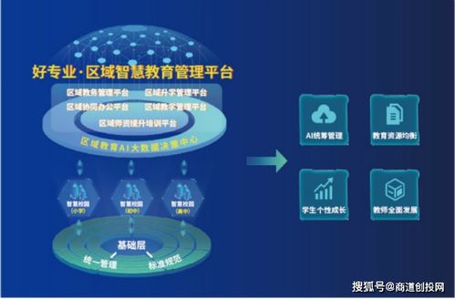 和氣聚力完成千萬級Pre-B輪融資，聚焦教育科技應(yīng)用服務(wù)新篇章